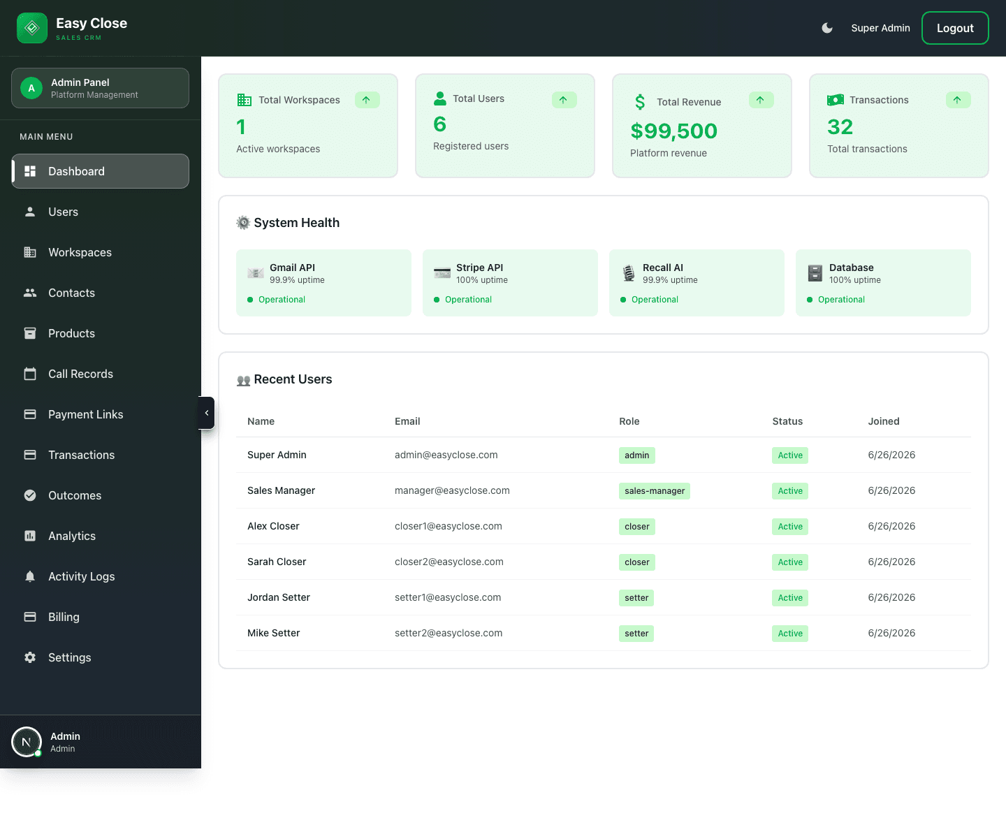 Closeum AI sales CRM performance dashboard