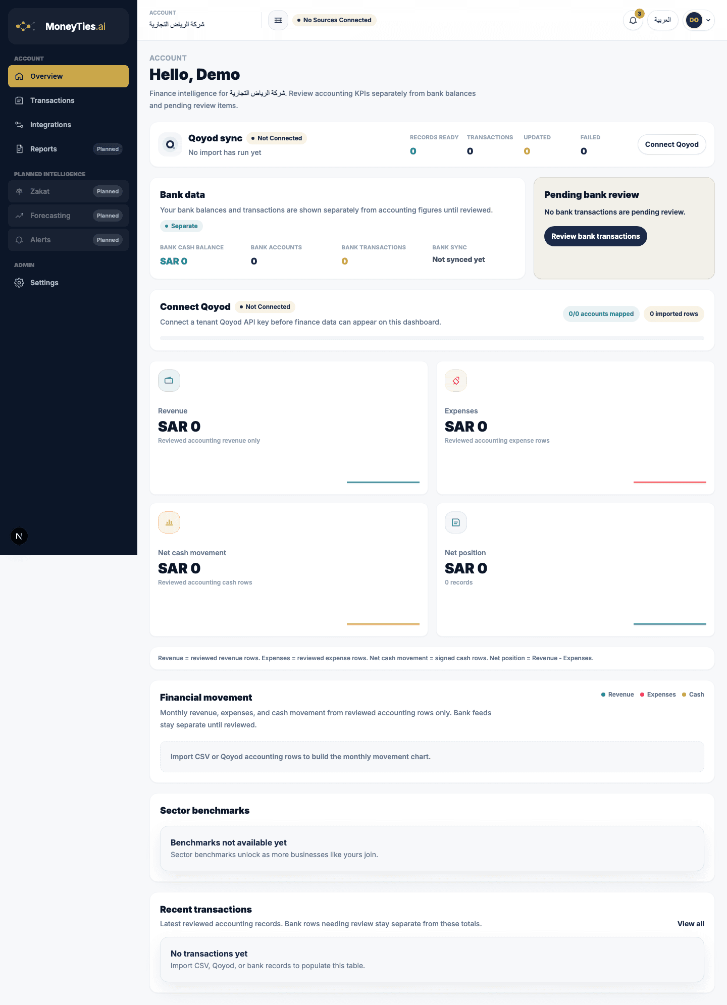 MoneyTies product interface
